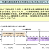 後期高齢者医療、75歳の誕生月は限度額2倍、1月から改善