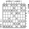 ストンリバーの「相振り好局選」追加ー２２