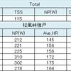 松風峠強戸朝練