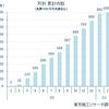 Piroと歩む歴史　緊急事態宣言延長　～2021年2月3日～