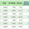 ２月は下落する月だそうで