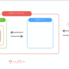 AWS　(Webサーバーの設定方法)