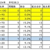 2025北海道高校入試社会の分析