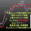 9.02　今週の米ドルの見通し　コンプリートアゲイン