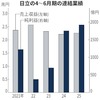 8/1　企業情報