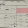 血液検査