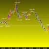東京時間の米ドルの見通し　崩れる指標つづく