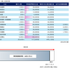 天正17年12月5日加藤嘉明宛豊臣秀吉朱印状