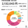 【2021年7月】年間配当について