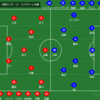 ２０２３年　J１　第２４節　京都サンガ　VS　コンサドーレ札幌　～勝利のパラドックス～