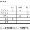 【ウマ娘】各タイプのウマ娘育成について