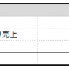 2023年5月の家計簿