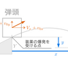 TNTの座標計算 #1 - 式と導出