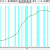 2016/11　日本のＣＰＩ　+0.8% 前年同月比　△