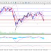 ５月１５日　USD/JPYの分析