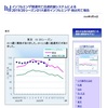 東京　肺炎・インフルエンザ死亡数　定点観測