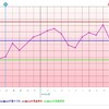 D8  気が乗らない