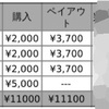 1週間のバイナリー収支報告