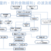 岩田規久男日本銀行副総裁を更迭せよ