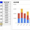 2023年の純資産昨年比等まとめ