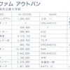 ハイスコア集計店マッピングプロジェクト　ゲーメスト1986年11月号／トピック店舗：あうとばあん（大阪府）