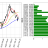 Python 株価の価格帯別出来高をグラフ化する