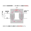 変圧器の基本動作を理解する②