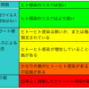 新型インフルエンザは１０年以内に発生？