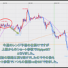 FX米ドル見通しチャート分析｜環境認識、初心者へ2022年7月第1週