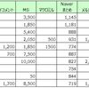 2018年2月～11月の収入結果を大公開！