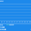 【トレード履歴】中国バズーカ＆コロナ資金流出による決算相場