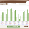 '24/1月度発電実績