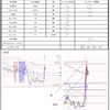 2月14日トレード＋4678円