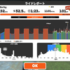 【Zwift】人生始めてのゴルビーを実施してみた！