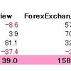 2021年3月　複数FX会社結果