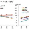 移民に家と車を買わせろ