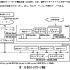 応用情報処理技術者試験 平成21年度 春期 午後問9