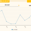 コナミデジタルエンタテインメントの社員数推移から過去を推察