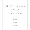 バレエバーレッスンのレベルについて 初級・中級・上級