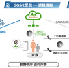 山岳遭難時の衛星通信（au Starlink Direct）
