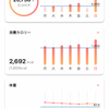 よく歩きました！