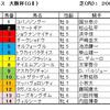 大阪杯（GⅡ）予想・・・相手探しで