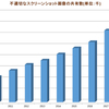 スクショそのものを全面違法化させなければならない理由は著作権以外にもあります