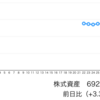 日本株は権利落ち日でも強い動き！10月に期待！！