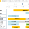 継続雇用者の給与はきちんと集計できるかなあ？