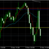 12月6日 18:45ドル円値動き