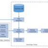 knowledge graph構築のサーベイ論文：Architecture of Knowledge GraphConstruction Techniquesを読む