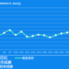 7/31(月)7月終了