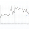 GBPUSD 5m 2014.3.3(月)から2014.5.2(金)までのチャート検証