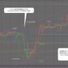 4月24日(水)のトレードシナリオ　ドル円・ユーロドル・ポンドドル・ゴールド